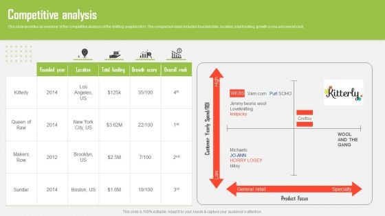 Craft Material Supply Firm Fundraising Pitch Deck Competitive Analysis Template PDF