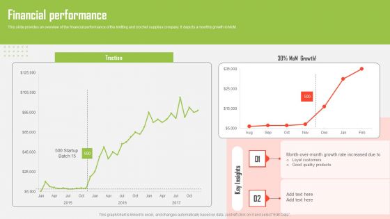 Craft Material Supply Firm Fundraising Pitch Deck Financial Performance Designs PDF