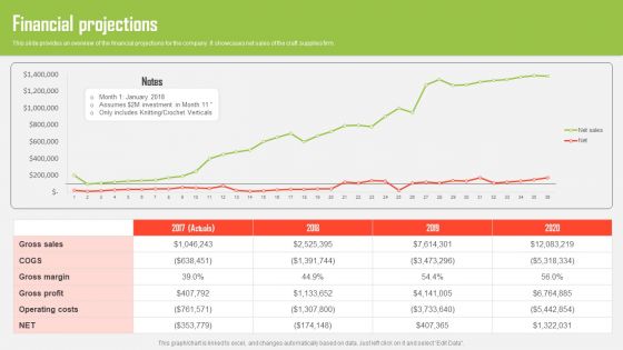 Craft Material Supply Firm Fundraising Pitch Deck Financial Projections Template PDF