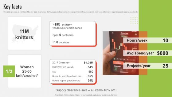 Craft Material Supply Firm Fundraising Pitch Deck Key Facts Demonstration PDF