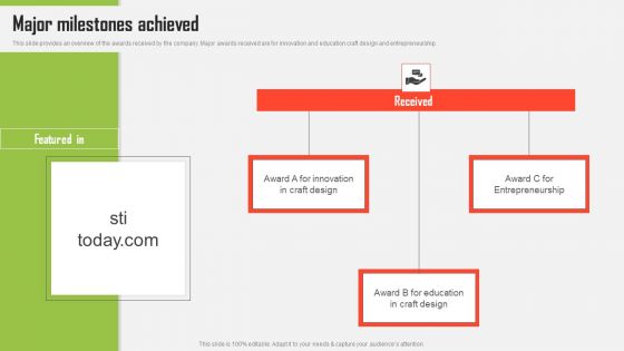 Craft Material Supply Firm Fundraising Pitch Deck Major Milestones Achieved Icons PDF