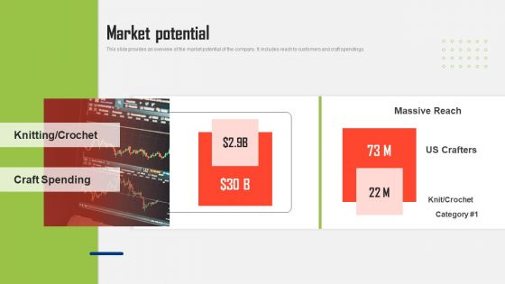 Craft Material Supply Firm Fundraising Pitch Deck Market Potential Icons PDF