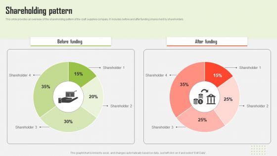 Craft Material Supply Firm Fundraising Pitch Deck Shareholding Pattern Mockup PDF