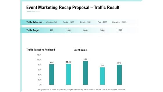 Craft The Perfect Event Proposal Event Marketing Recap Proposal Traffic Result Ideas PDF