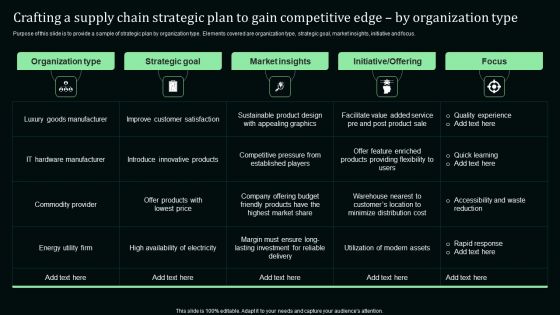 Crafting A Supply Chain Strategic Plan To Gain Competitive Edge By Organization Type Download PDF Crafting A Supply Chain Strategic Plan To Gain Competitive Edge By Organization Type Download PDF