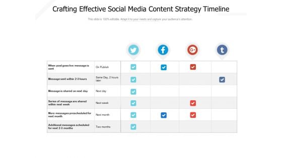 Crafting Effective Social Media Content Strategy Timeline Ppt PowerPoint Presentation Examples PDF