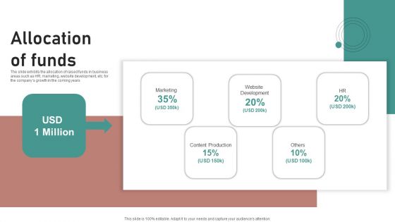 Crash Couse Platform Investor Funding Presentation Allocation Of Funds Professional PDF