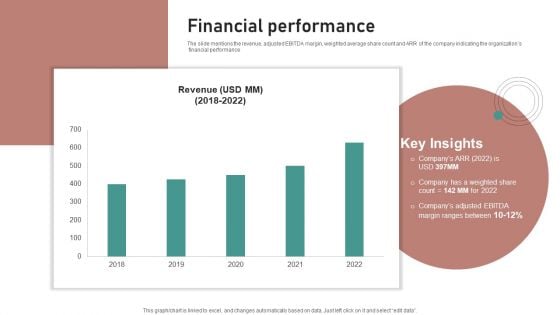 Crash Couse Platform Investor Funding Presentation Financial Performance Clipart PDF