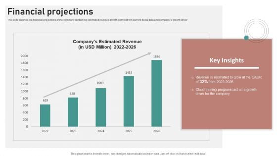 Crash Couse Platform Investor Funding Presentation Financial Projections Portrait PDF