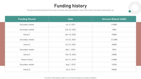 Crash Couse Platform Investor Funding Presentation Funding History Template PDF