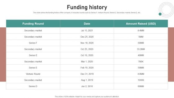 Crash Couse Platform Investor Funding Presentation Funding History Template PDF Crash Couse Platform Investor Funding Presentation Funding History Template PDF