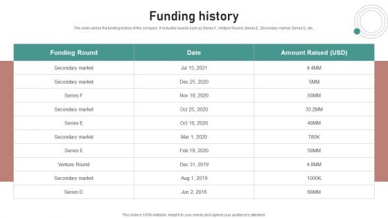 Crash Couse Platform Investor Funding Presentation Funding History Template PDF