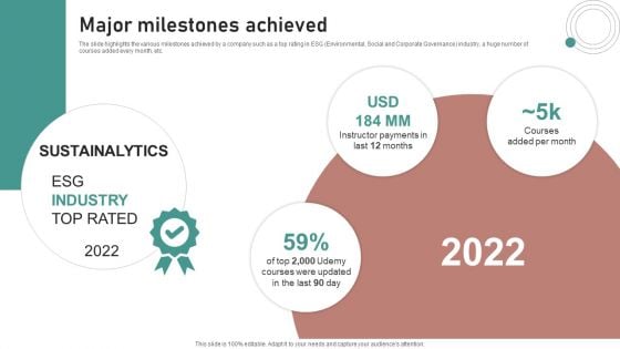 Crash Couse Platform Investor Funding Presentation Major Milestones Achieved Microsoft PDF