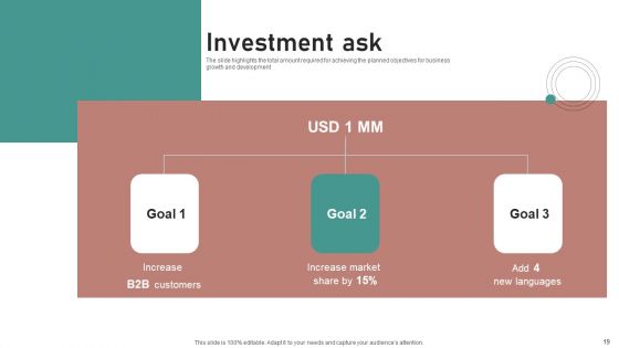 Crash Couse Platform Investor Funding Presentation Ppt PowerPoint Presentation Complete Deck With Slides