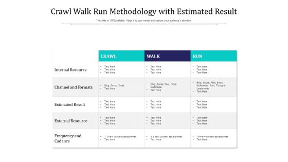 Crawl Walk Run Methodology With Estimated Result Ppt PowerPoint Presentation Gallery Background Designs PDF