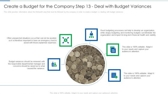 Create A Budget For The Company Step 13 Deal With Budget Variances Themes PDF