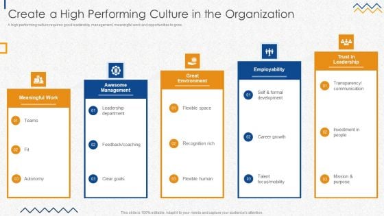 Create A High Performing Culture In The Organization Portrait PDF