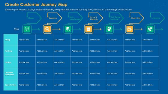 Create Customer Journey Map Sample PDF