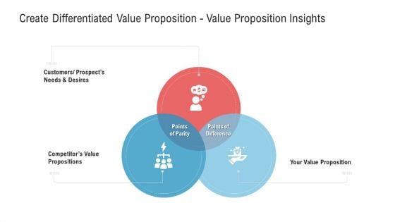 Create Differentiated Value Proposition Value Proposition Insights Microsoft PDF