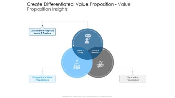 Create Differentiated Value Proposition Value Proposition Insights Mockup PDF