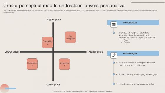 Create Perceptual Map To Understand Buyers Perspective Template PDF
