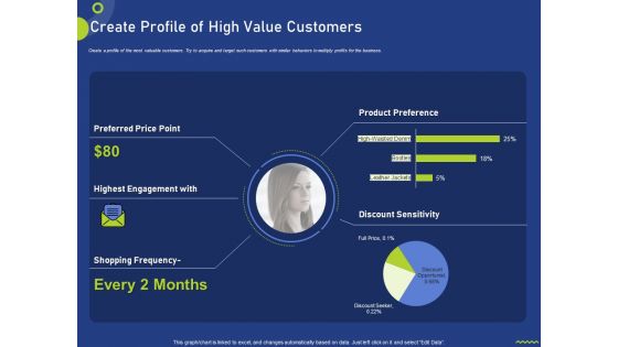 Create Profile Of High Value Customers Ppt Summary Graphic Tips PDF