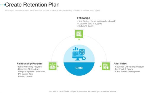 Create Retention Plan Internet Marketing Strategies To Grow Your Business Formats PDF