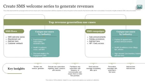 Create SMS Welcome Series To Generate Revenues Introduction PDF