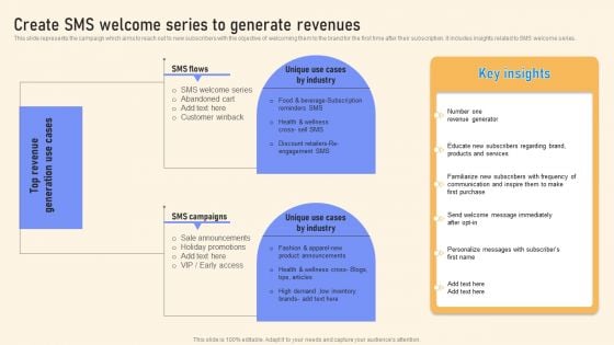 Create SMS Welcome Series To Generate Revenues Ppt PowerPoint Presentation File Outline PDF