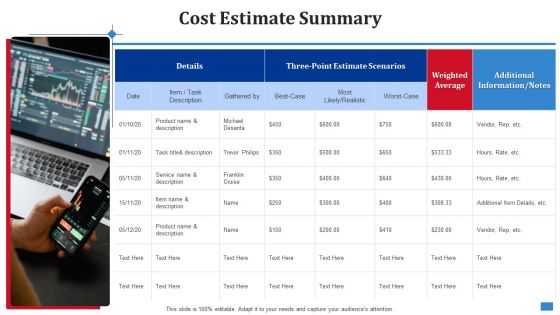 Create Timetable And Financial Forecast Bundle Cost Estimate Summary Guidelines PDF