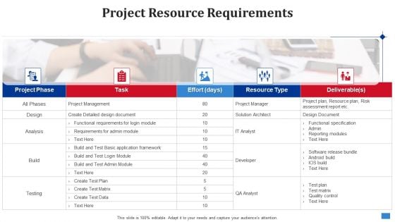 Create Timetable And Financial Forecast Bundle Project Resource Requirements Professional PDF
