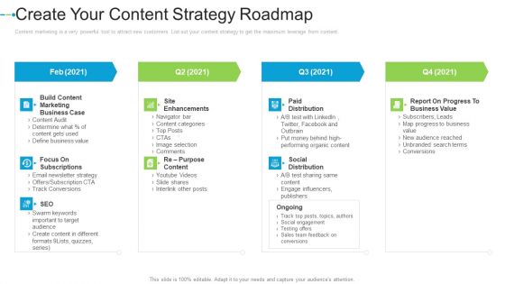 Create Your Content Strategy Roadmap Internet Marketing Strategies To Grow Your Business Microsoft PDF