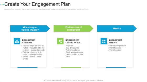 Create Your Engagement Plan Internet Marketing Strategies To Grow Your Business Demonstration PDF