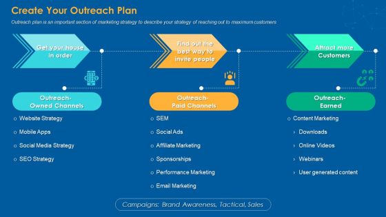 Create Your Outreach Plan Graphics PDF