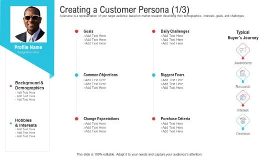 Creating A Customer Persona Background Ppt Outline Layouts PDF