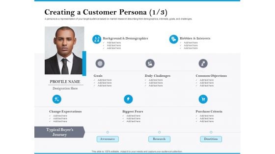 Creating A Customer Persona Hobbies Structure PDF