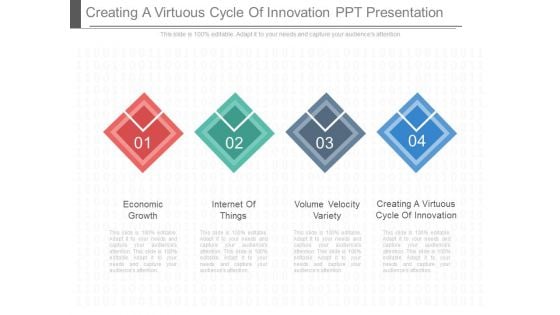 Creating A Virtuous Cycle Of Innovation Ppt Presentation