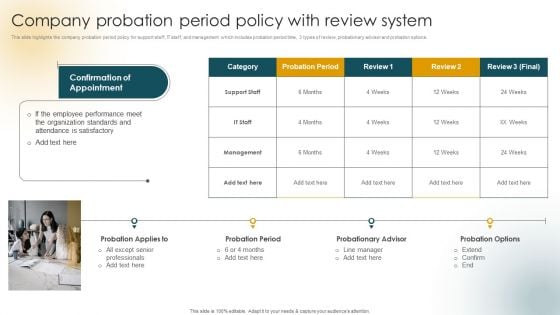 Creating An Effective Induction Programme For New Staff Company Probation Period Policy With Review System Clipart PDF