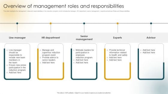 Creating An Effective Induction Programme For New Staff Overview Of Management Roles And Responsibilities Sample PDF