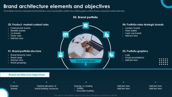 Creating And Implementing A Powerful Brand Leadership Strategy Brand Architecture Template PDF