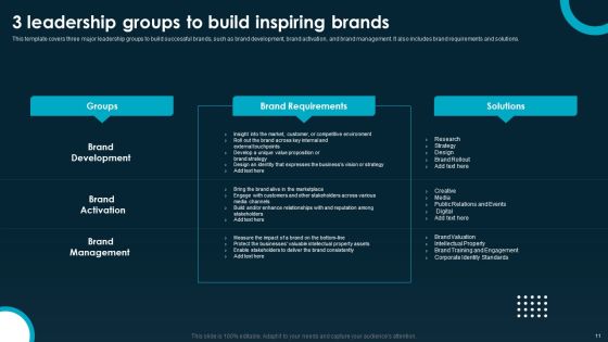Creating And Implementing A Powerful Brand Leadership Strategy Ppt PowerPoint Presentation Complete Deck With Slides Slide11