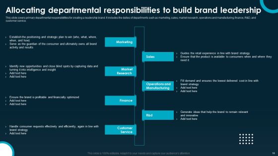 Creating And Implementing A Powerful Brand Leadership Strategy Ppt PowerPoint Presentation Complete Deck With Slides Slide18