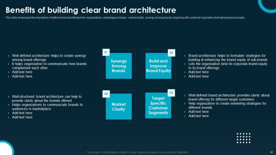 Creating And Implementing A Powerful Brand Leadership Strategy Ppt PowerPoint Presentation Complete Deck With Slides Slide22
