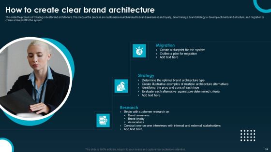 Creating And Implementing A Powerful Brand Leadership Strategy Ppt PowerPoint Presentation Complete Deck With Slides Slide24