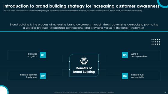 Creating And Implementing A Powerful Brand Leadership Strategy Ppt PowerPoint Presentation Complete Deck With Slides Slide32