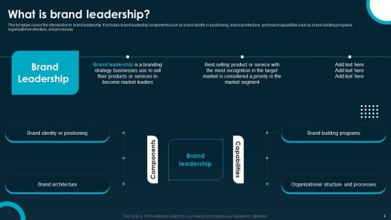 Creating And Implementing A Powerful Brand Leadership Strategy Ppt PowerPoint Presentation Complete Deck With Slides