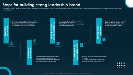 Creating And Implementing A Powerful Brand Leadership Strategy Steps For Building Strong Professional PDF