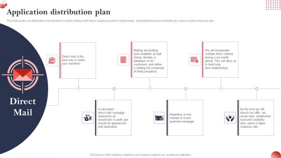 Creating And Introducing A Web Based Application Distribution Plan Professional PDF