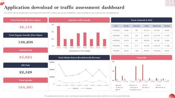 Creating And Introducing A Web Based Application Download Or Traffic Assessment Clipart PDF