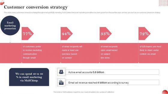 Creating And Introducing A Web Based Customer Conversion Strategy Clipart PDF